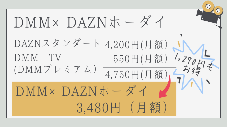 DMMTV　DAZNスタンダート　DMM×DAZNホーダイ